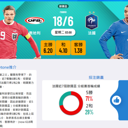 歐國盃預測：奧地利 vs 法國 比賽前瞻及投注建議
