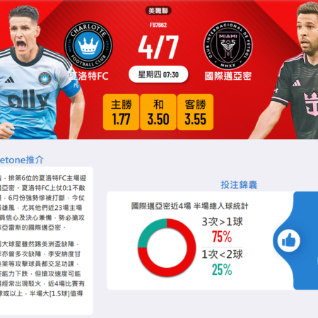 夏洛特FC對國際邁阿密比賽預測：夏洛特主場優勢明顯
