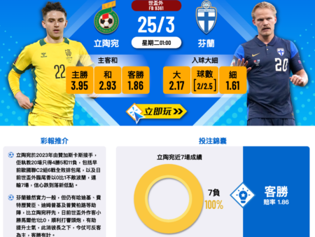 芬蘭 vs 立陶宛世盃外賽波膽推介｜最新分析及投注指南