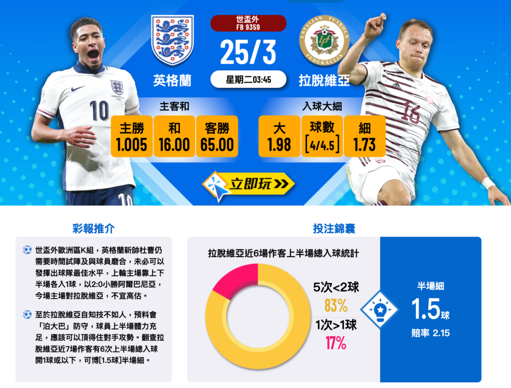 英格蘭 vs 拉脫維亞