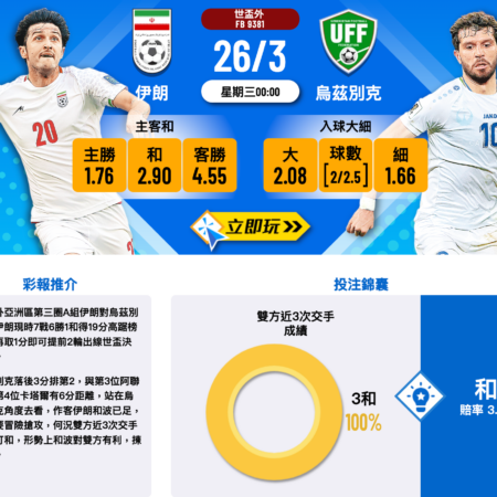 世界盃外亞洲區A組分析：伊朗 vs 烏茲別克比賽深入預測和投注建議
