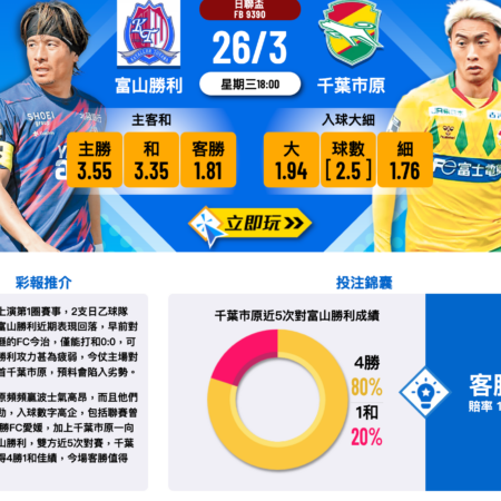 【千葉市原vs富山勝利】日聯盃賽事分析｜波膽預測+入球大小｜3月26日深度解讀