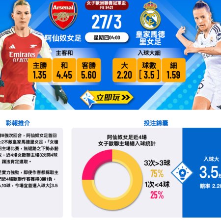 阿仙奴女足 vs 皇家馬德里女足｜女子歐洲聯賽重點推介與賽事分析