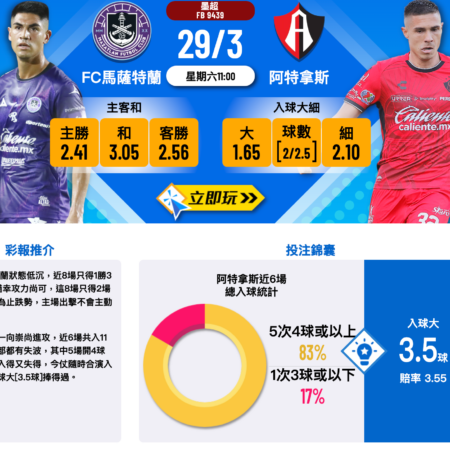 FC馬薩特蘭 vs 阿特拿斯：賽事分析、波膽推介與數據統計