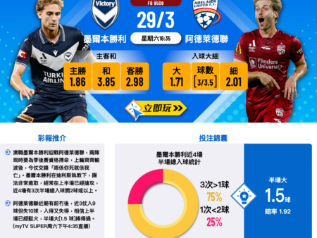 墨爾本勝利 vs 阿德萊德聯：澳職巔峰對決分析與預測