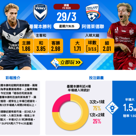 墨爾本勝利 vs 阿德萊德聯：澳職巔峰對決分析與預測