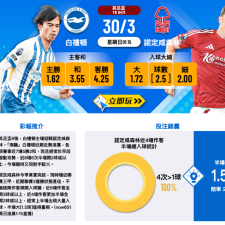 白禮頓 vs 諾定咸森林｜英足盃波膽推介：比分3-1，大球更值得追捧！