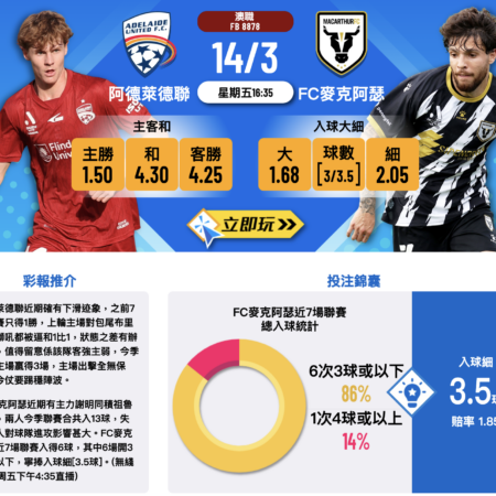 阿德萊德聯對FC麥克阿瑟比賽預測：入球趨勢與勝負分析