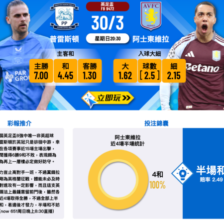 英足盃8強：普雷斯頓對阿士東維拉賽前分析｜賠率、歷史數據與推介