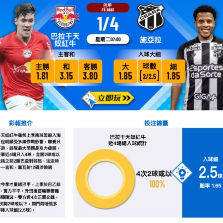 施亞拉 vs 巴拉干天奴紅牛 – 攻守分析與勝負預測