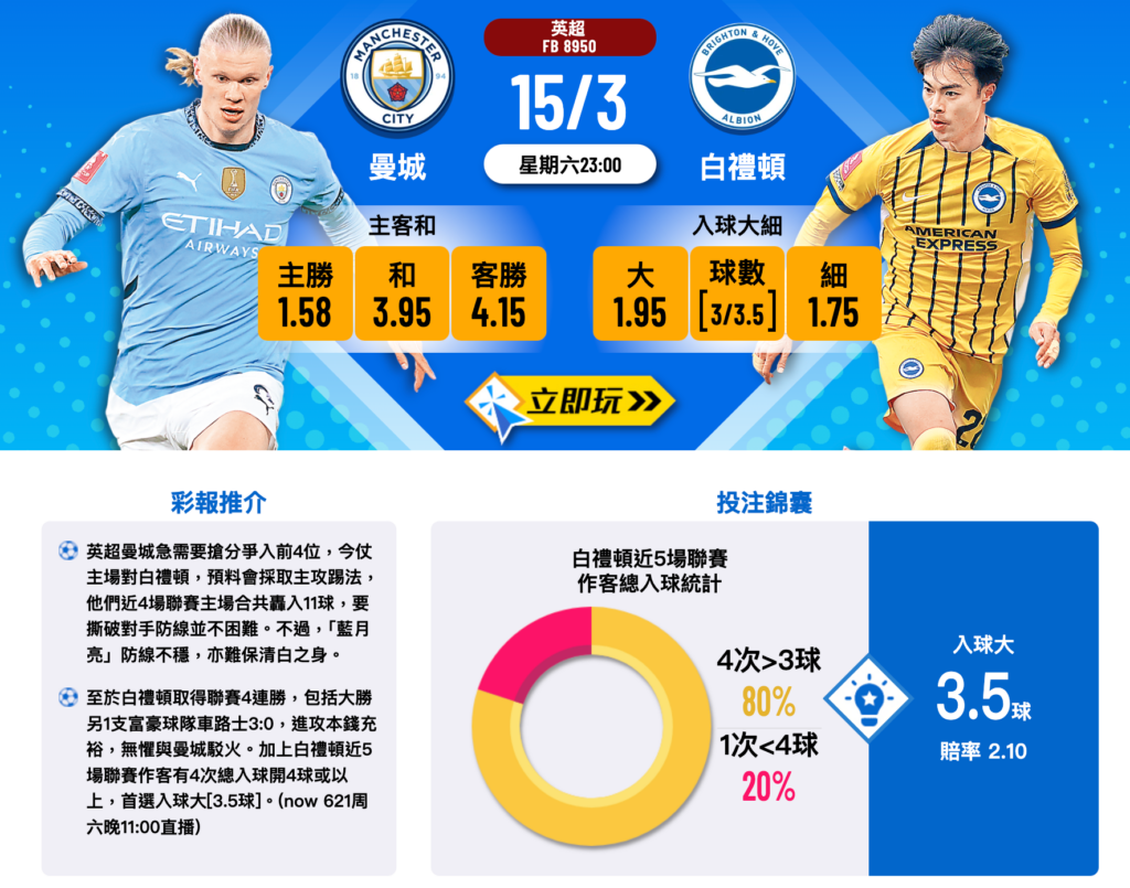 英超曼城 vs 白禮頓