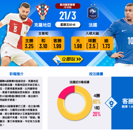 法國克羅地亞歐國聯精準波膽預測！⚽️🇭🇷🇫🇷