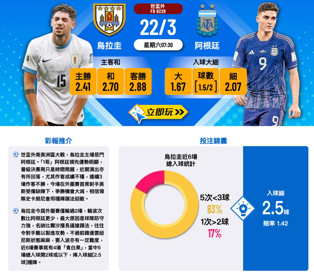 烏拉圭主場硬碰阿根廷
