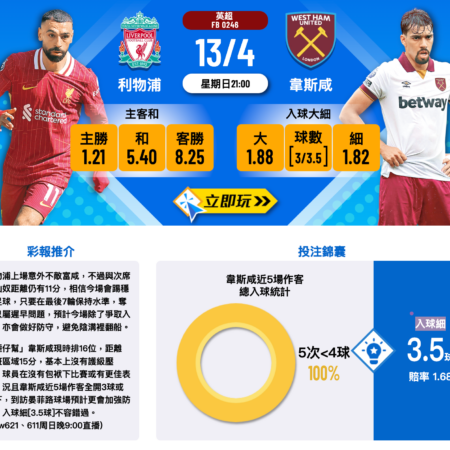 利物浦 vs 韋斯咸：最新英超賽前分析與波膽推介（2025年4月13日）