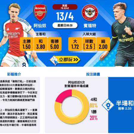 阿仙奴 vs 賓福特：倫敦打吡分析與投注推介