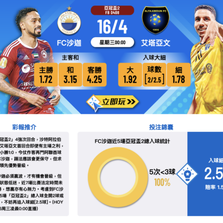 亞冠盃2四強次回合：艾塔亞文作客FC沙迦，波膽分析與投注策略”