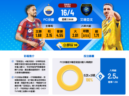 艾塔亞文再戰FC沙迦：亞冠盃次回合賽事分析與預測