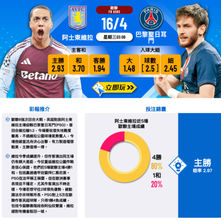 阿士東維拉 VS 巴黎聖日耳曼：歐聯8強次回合賽事分析與波膽推介