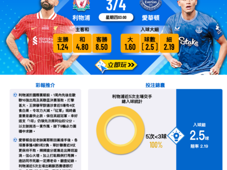 利物浦 vs 愛華頓：默西賽德郡打吡前瞻、數據與比分預測