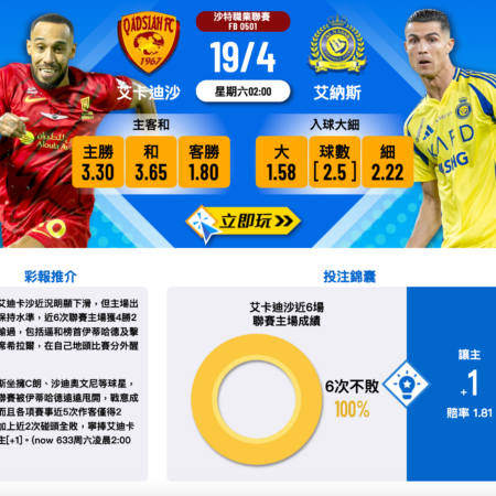 艾卡迪沙對艾納斯：沙特職業聯賽波膽分析與投注推介⚽
