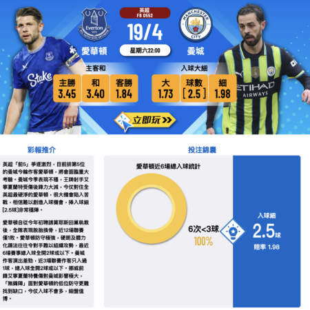 愛華頓迎戰曼城：英超焦點對決，入球細成投注熱點