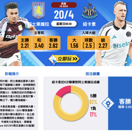 阿士東維拉 vs 紐卡素：英超强强对话，紐卡素能否再創佳績？