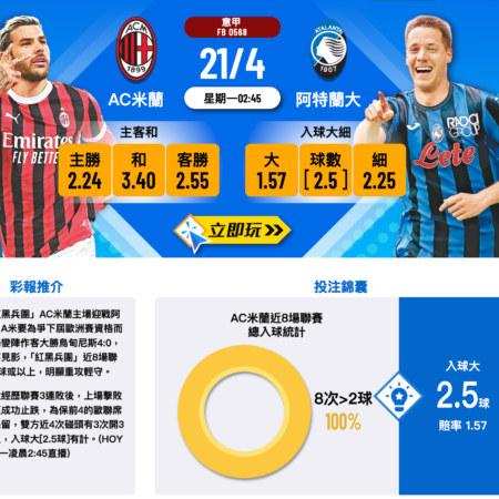 AC米蘭 vs 阿特蘭大｜意甲波膽推介、賽事前瞻與投注建議