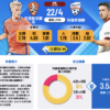 布里斯班獅吼 vs 阿德萊德聯｜澳職4月22日熱戰前瞻及入球分析