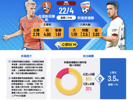 布里斯班獅吼 vs 阿德萊德聯｜澳職4月22日熱戰前瞻及入球分析