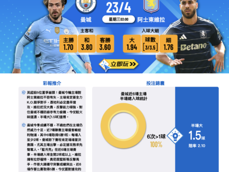 曼城 vs 阿士東維拉｜波膽推介、分析與精選投注策略