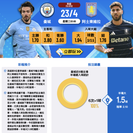 曼城 vs 阿士東維拉｜波膽推介、分析與精選投注策略