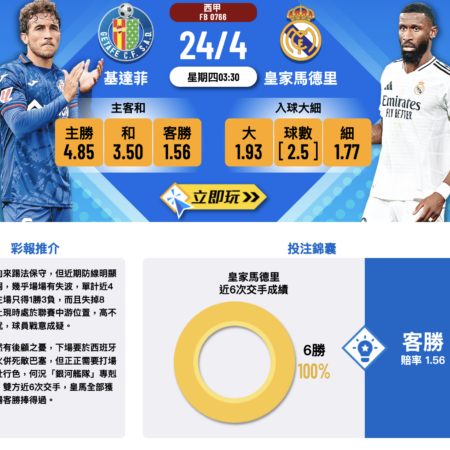 皇家馬德里 vs 基達菲｜西甲賽前分析、數據與投注建議