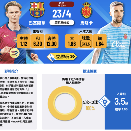 巴塞隆拿 vs 馬略卡波膽推介：入球數據分析＋最佳獨贏選擇