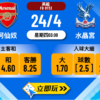 阿仙奴 vs 水晶宮精選樂古波膽推介：五大數據深度分析