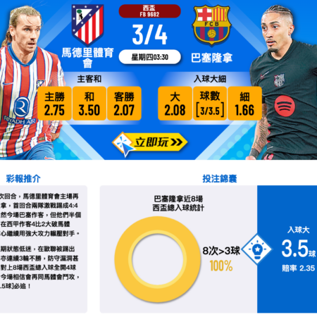 馬德里體育會 vs 巴塞隆拿：西盃4強次回合，入球大戰看點與預測