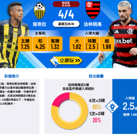 塔奇拉 vs 法林明高：自由盃C組焦點戰，賽事前瞻與數據分析