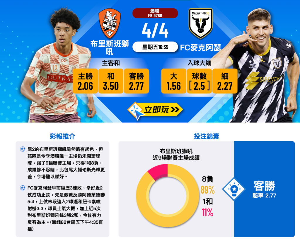 布里斯班獅吼 vs FC麥克阿瑟