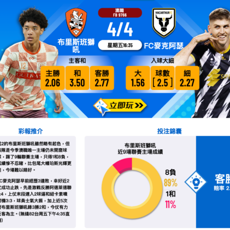 布里斯班獅吼對戰FC麥克阿瑟：賽事分析、近期表現與波膽預測