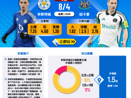 李斯特城對紐卡素：英超比賽前瞻與精準預測
