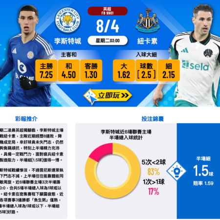 李斯特城對紐卡素：英超比賽前瞻與精準預測