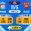 利物浦 vs 阿仙奴波膽推介：6項重點深入分析與數據表格