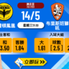 威靈頓鳳凰 vs 布里斯班獅吼：澳足盃附加賽波膽全面分析與推介（含6組熱門比分）