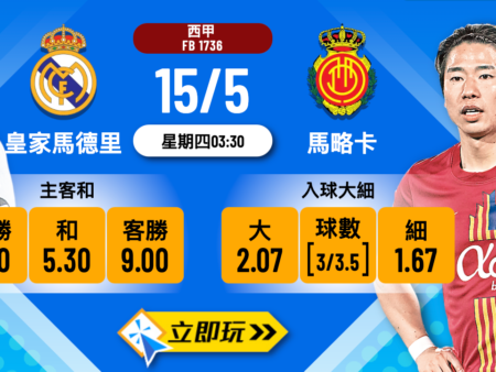 皇家馬德里 vs 馬略卡｜樂古波膽權威分析7大比分預測（2025最新報告）