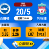 白禮頓 vs 利物浦：數據揭示的樂古波膽推介5大要點