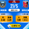 5大關鍵數據樂古波膽推介：川崎前鋒 vs 浦和紅鑽全方位剖析