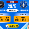國際邁亞密 vs CF蒙特利爾樂古波膽推介：數據剖析與實戰建議【2024必看】