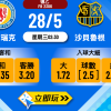布倫瑞克 vs 沙貝魯根 德乙升降附加賽波膽數據解析｜五大入球盤推介