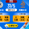 德國女足 vs 荷蘭女足：5大數據拆解，歐國聯榜首激戰球膽深度推介