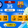 國際米蘭 vs 巴塞隆拿 歐聯波膽推介分析（2025數據版）