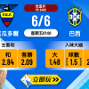 巴西 vs 厄瓜多爾波膽深度推介：數據解析與熱門比分建議（2024對碰解讀）